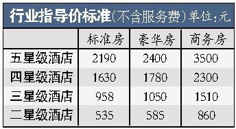 物价局发布广交会期间星级酒店限价令-菏泽酒店 物价局发布广交会期间星级酒店限价令